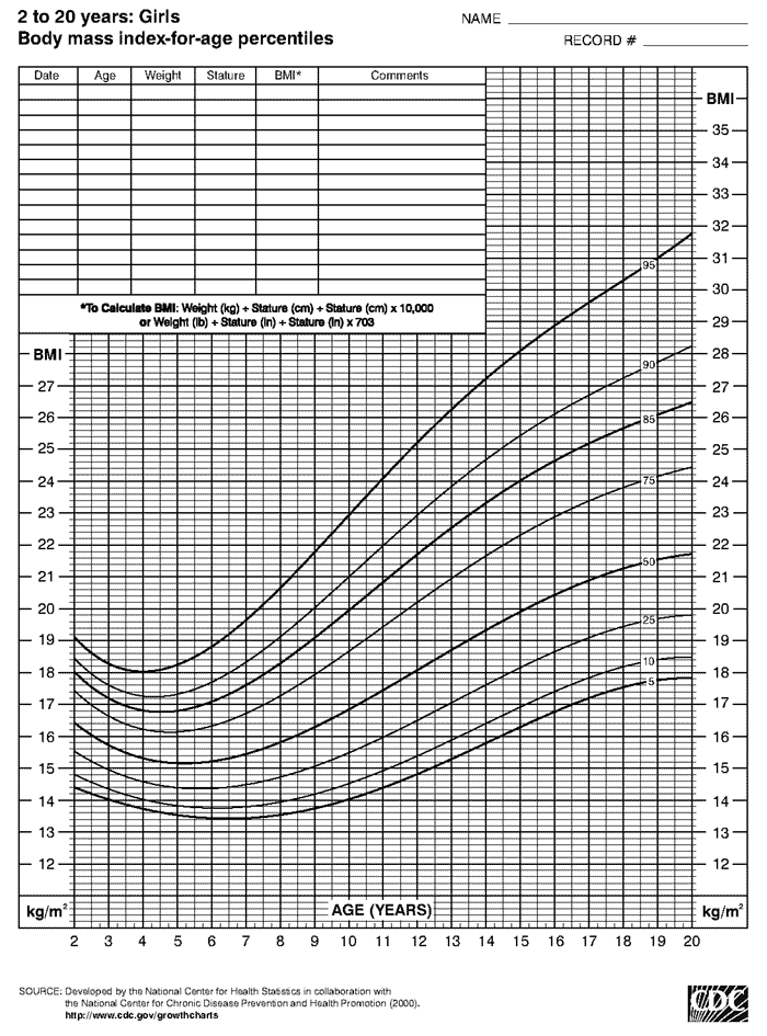 weight chart for males by age and. Growth Charts: Seca 405B Boys